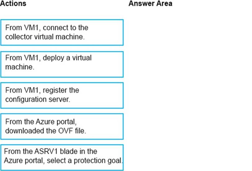 New AI-102 Test Labs